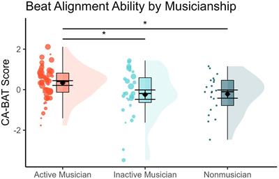 Beat alignment ability is associated with formal musical training not current music playing